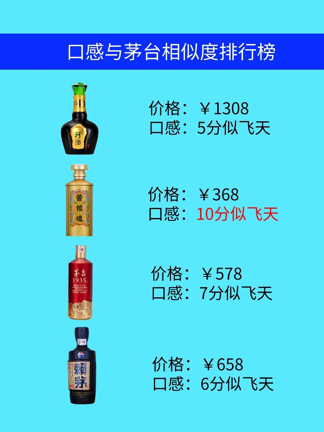 口感与茅台相似的4款酱酒！2023年最新出炉，行家们已经囤“疯”了，赶紧看看你喝