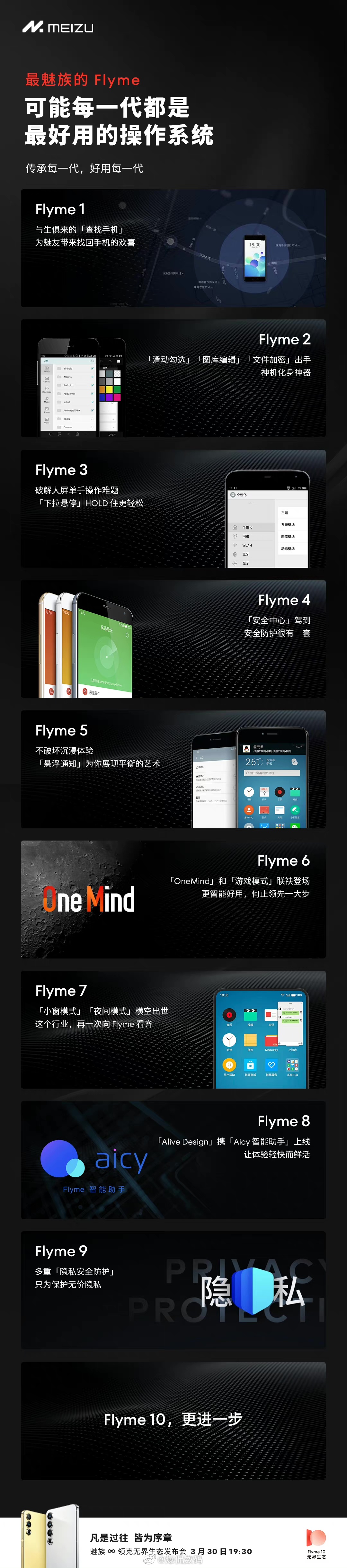 Flyme系统，魅族的核心竞争力之一，魅族“产品的灵魂所在”不夸张地说，可能每一