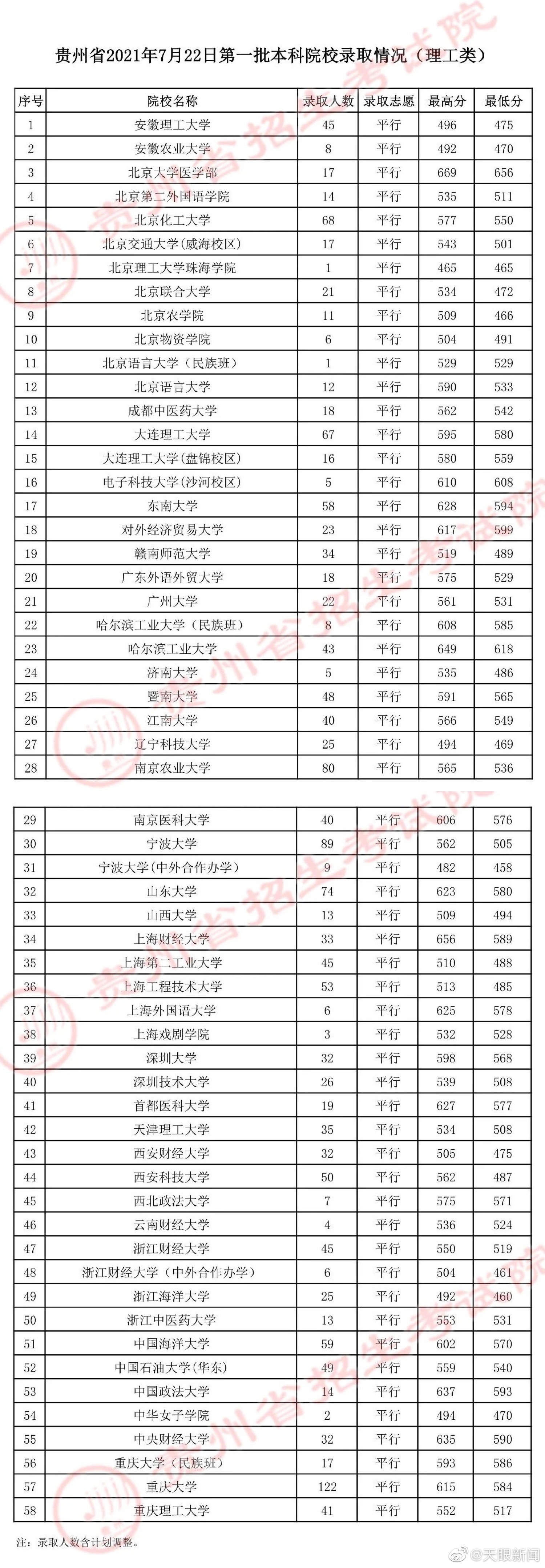 【 】贵州省教育厅发布了贵州省