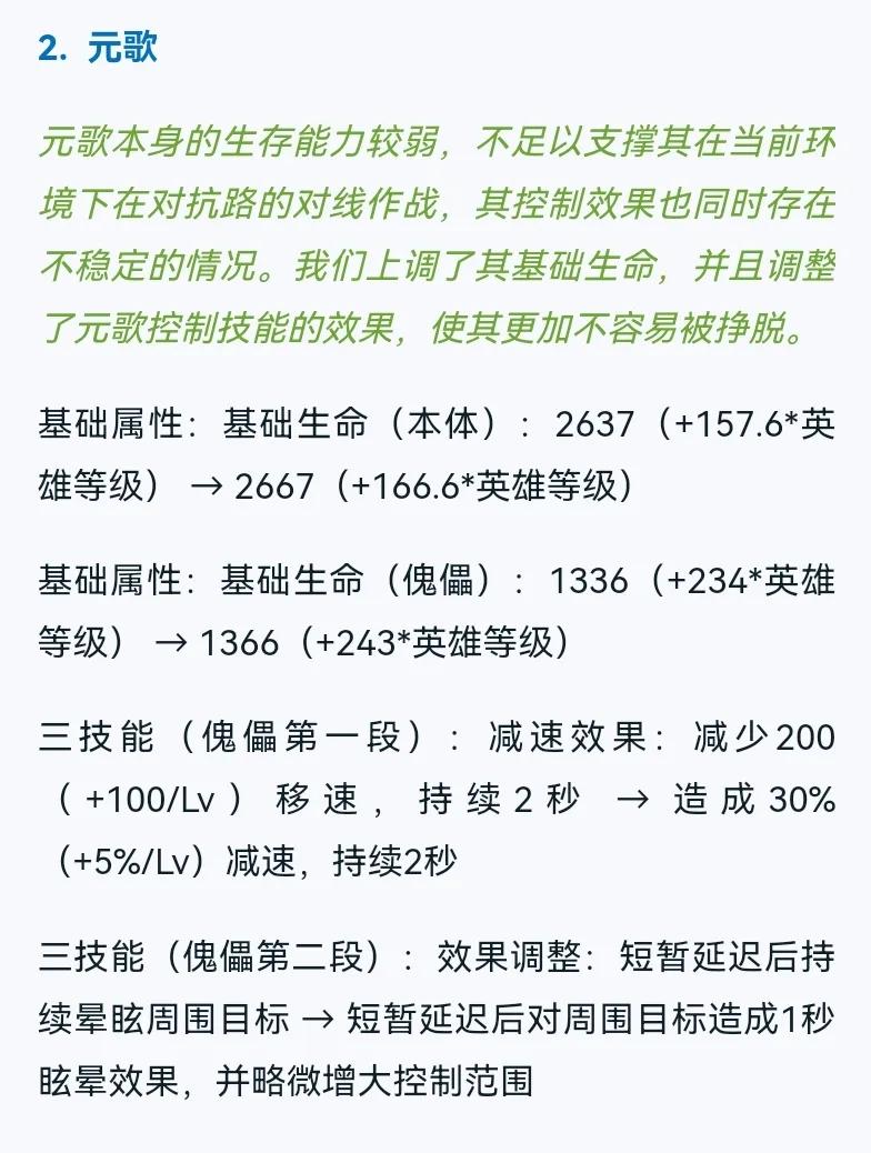 元歌在体验服的加强，让很多喜欢这个英雄的玩家十分开心。

自从2021年四月份那