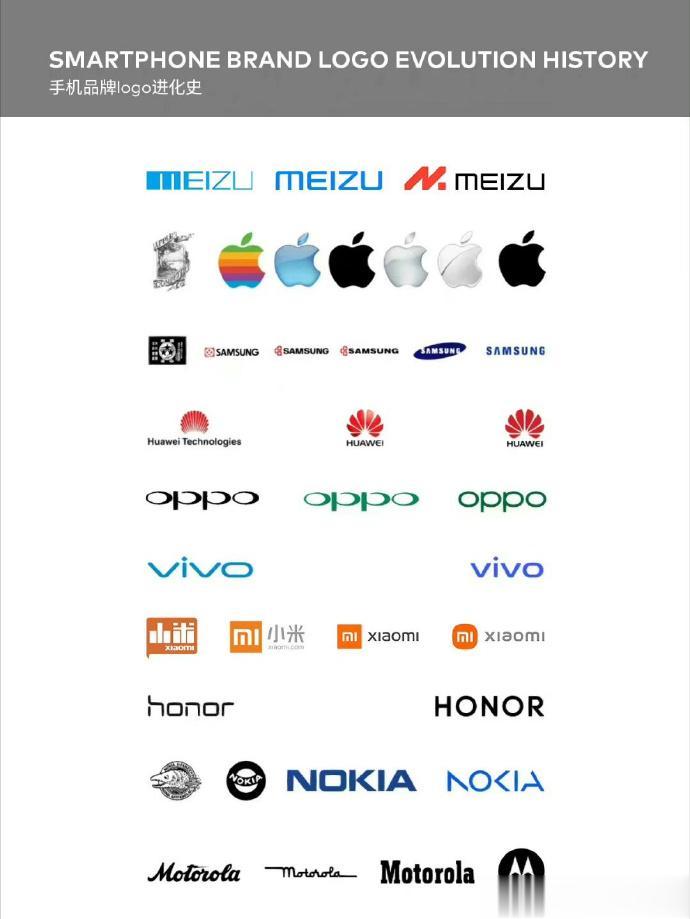 手机品牌 LOGO 进化史，请选出一个你认为最美的 [狗头]