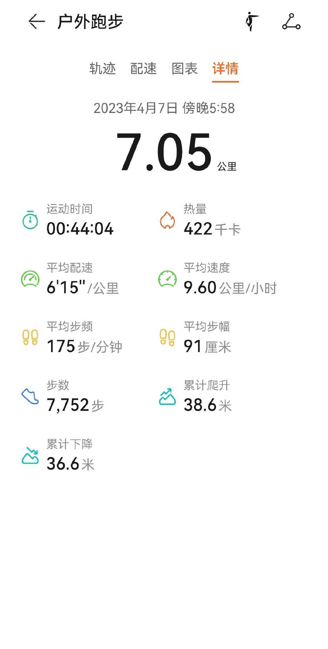 今日七公里。听了一个精彩的讲座，但内容不分享了，省得被J。 ​​​