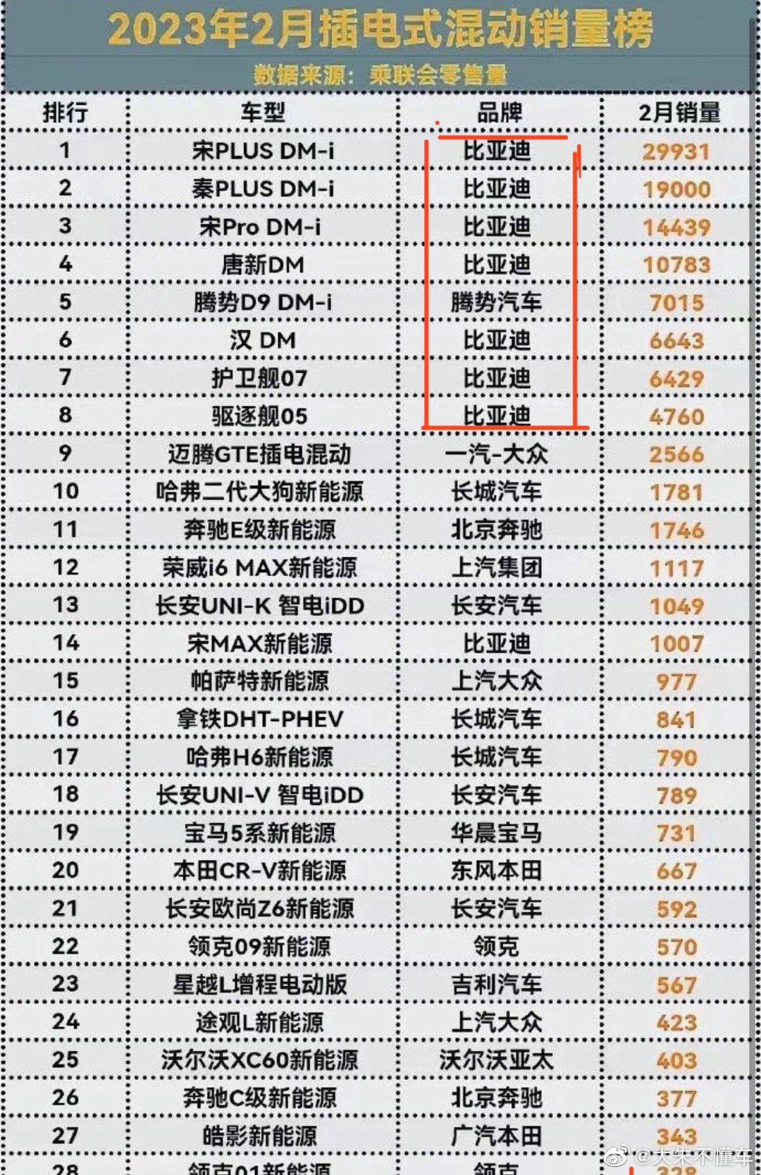 真的是一张图诠释，什么叫“统治地位”🙈 ​​​