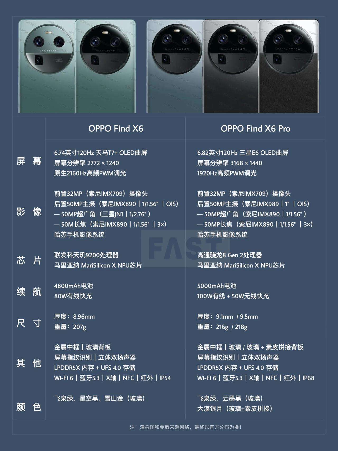 海外网友又制作了一版OPPO Find X6系列渲染图，与之前的渲染图对比主要是