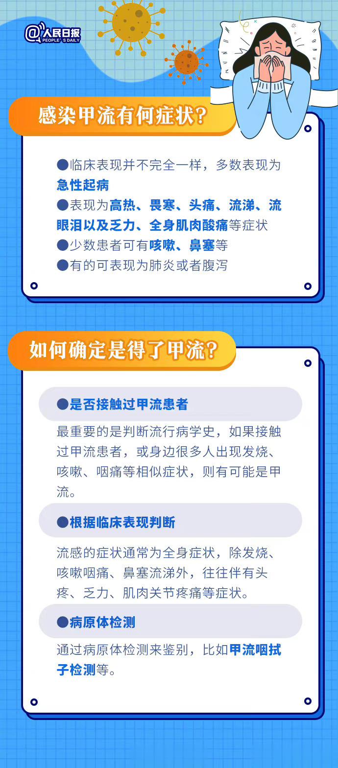 #食养中原[超话]##甲流# 甲流主要症状甲流的潜伏期通常在1~3天。感染“甲流