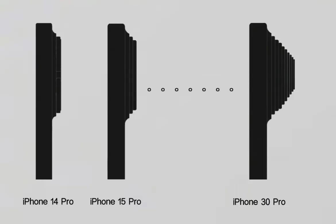 网友制作的iPhone相机模组发展趋势图～[捂脸]