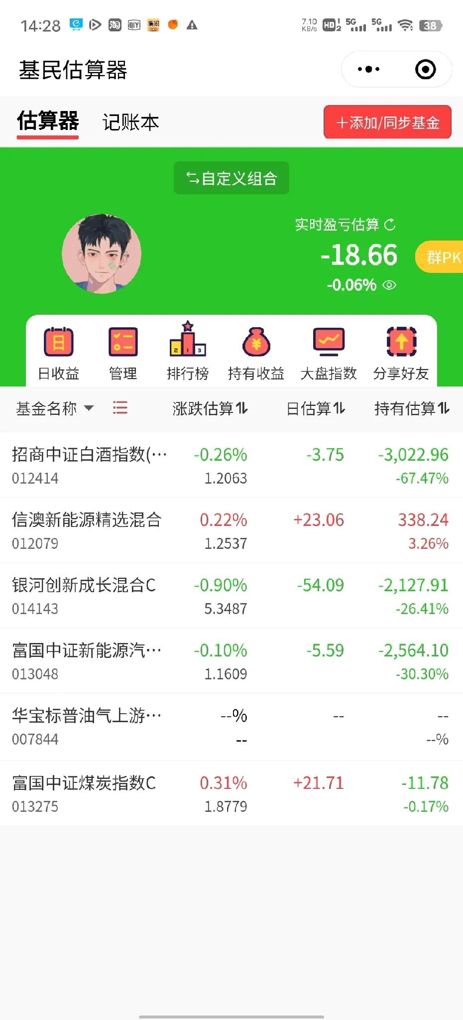 今天也就这样了，连续四天亏损！