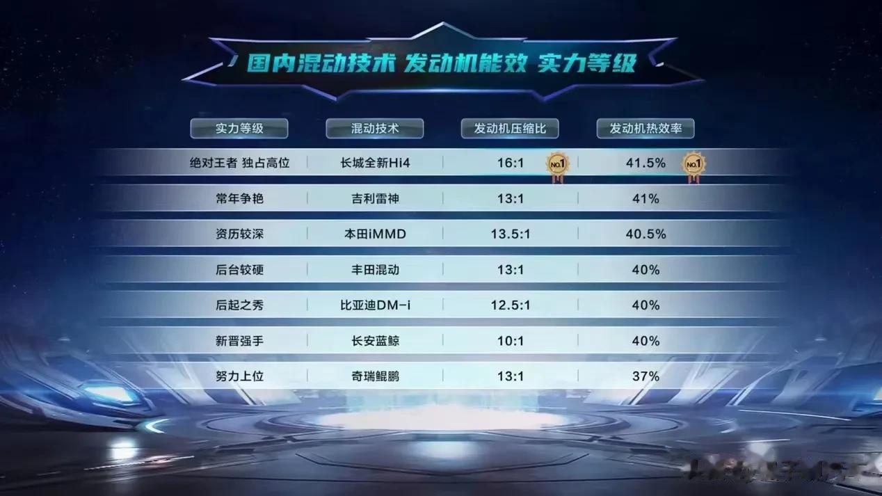 前段时间长城汽车在发布会上提到“连用户的基本痛点都解决不了，再牛的极端数据都没有
