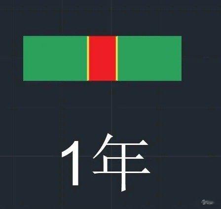 23式勋表高清 第1/10期 军龄略章。2023式勋表已经正式下发，军龄略章在最