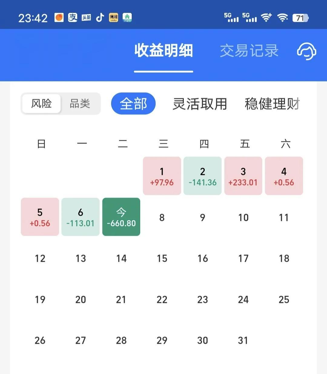 今天着实吃了碗大面，巨亏1.4%，比预想的还要多，跟老对手基本持平。今天主要是半