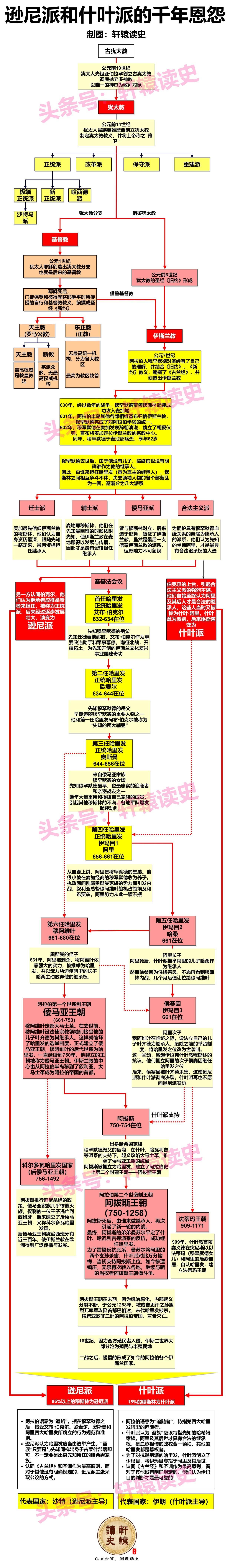 图解“世界三大火药桶”的历史渊源
 
当今世界存在着“三大火药桶”（当然绝不仅只