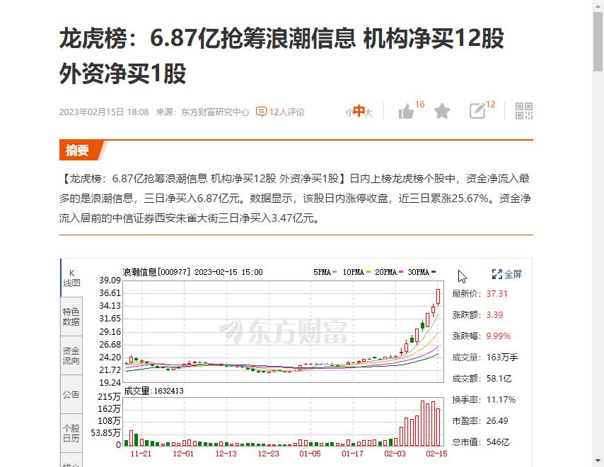 【龙虎榜：6.87亿抢筹浪潮信息 机构净买12股 外资净买1股】日内上榜龙虎榜个