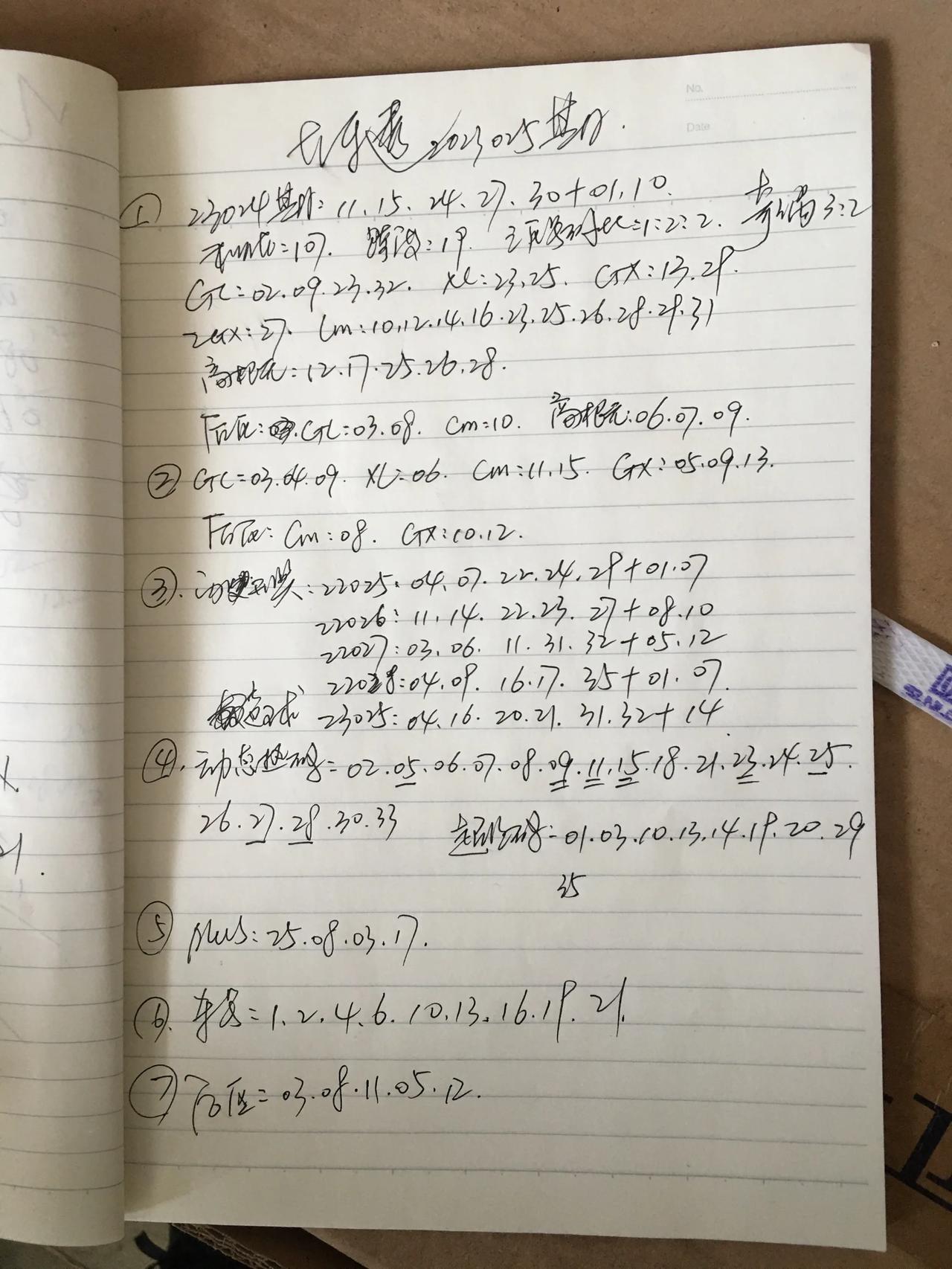 今天实在是忙的一点空闲时间都没有，顾不上了，刚刚着急忙慌的收集了一下数据，我今天