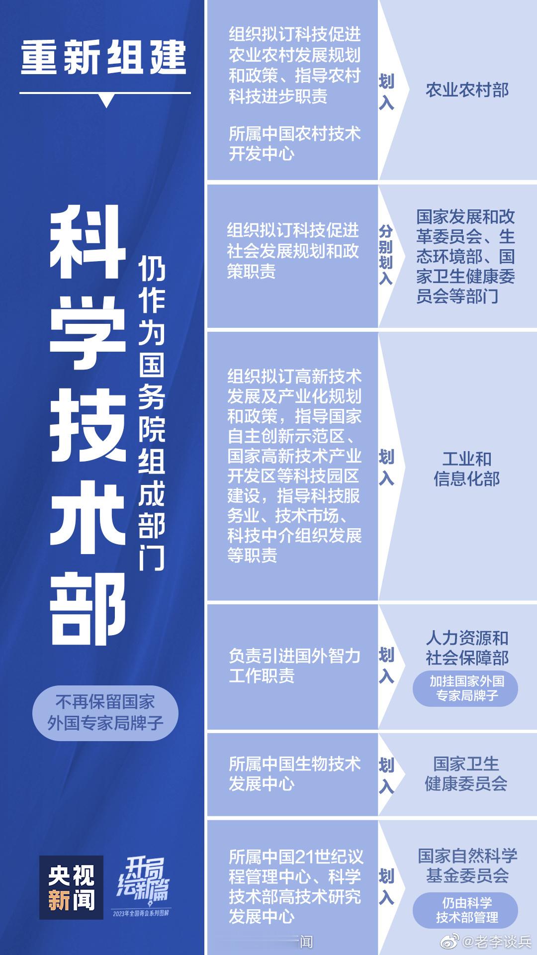 【转存！】3月10日，十四届全国人大一次会议表决通过了关于国务院机构改革方案的决