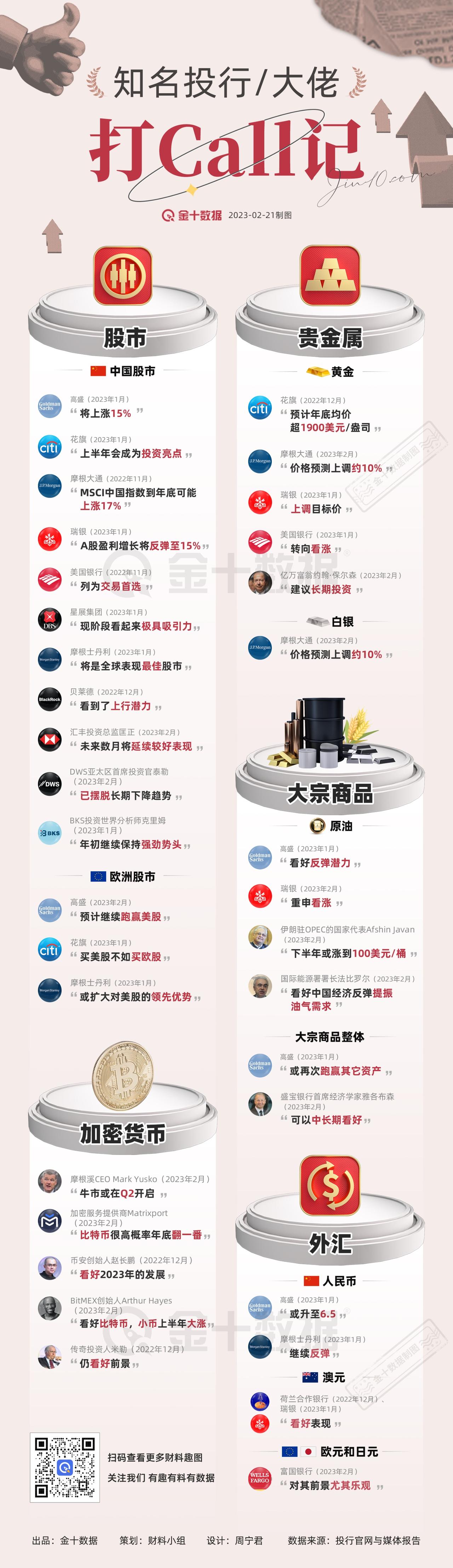 【知名投行/大佬打Call记】2023年知名投行/大佬看好哪些投资标的>>