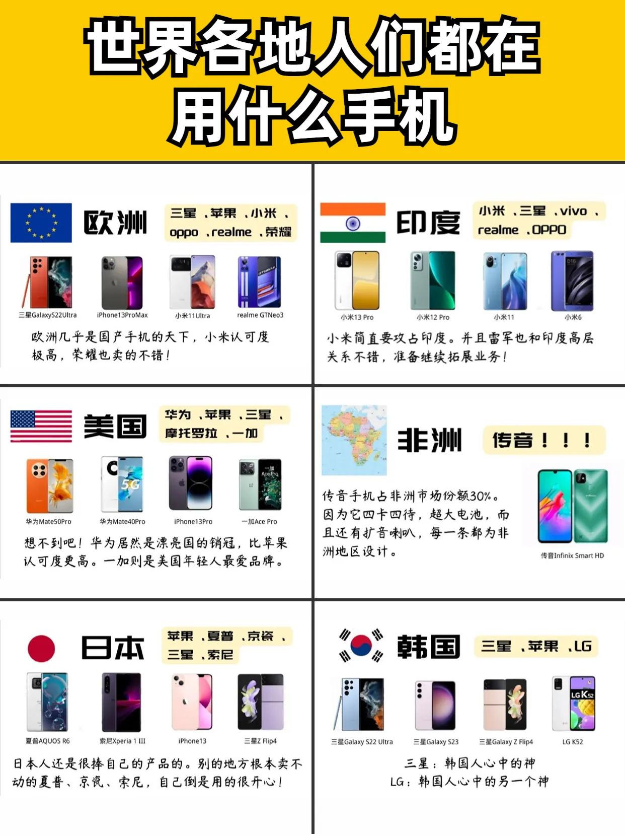 世界各国人们都用什么手机 数码 #数码科技