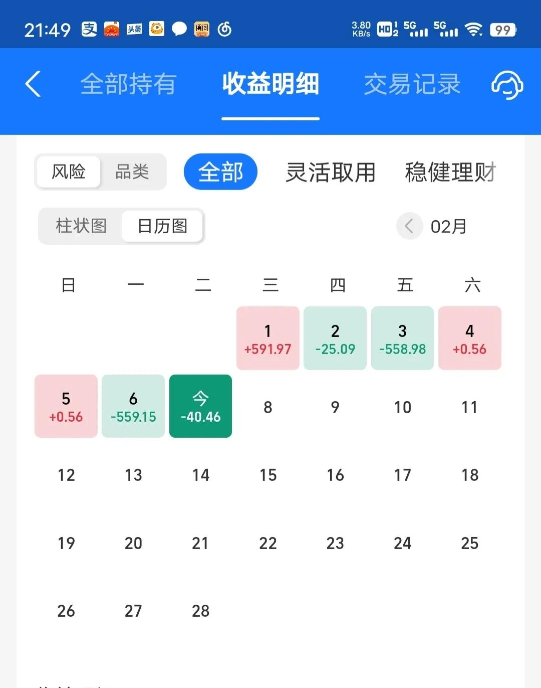 今天收益更新了，跟预想的差不多，小亏0.07%，没打过老对手。今天主要是半导体和