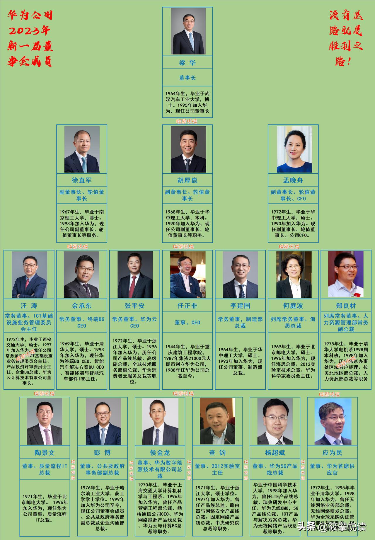 华为新一届董事会产生，华为2023年新一届董事会迎来了6位新成员：张平安、郑良材