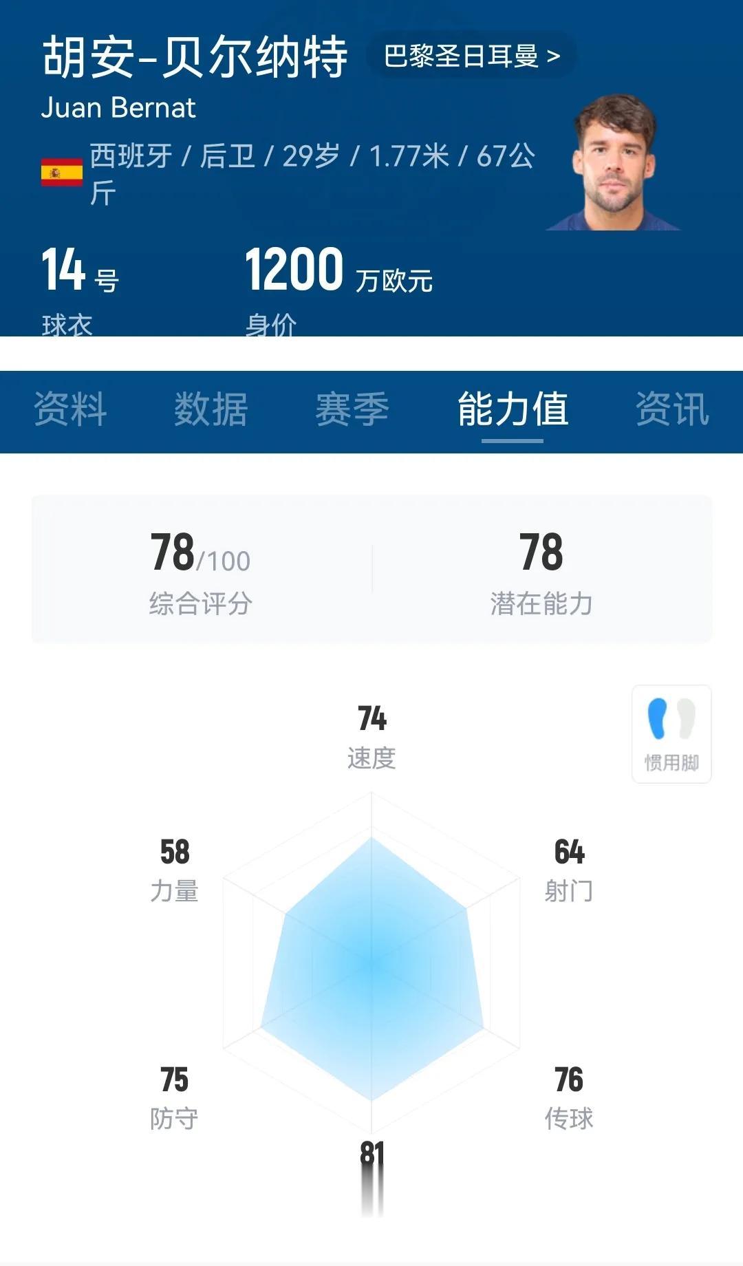 所以说这大巴黎后防线人员都是些