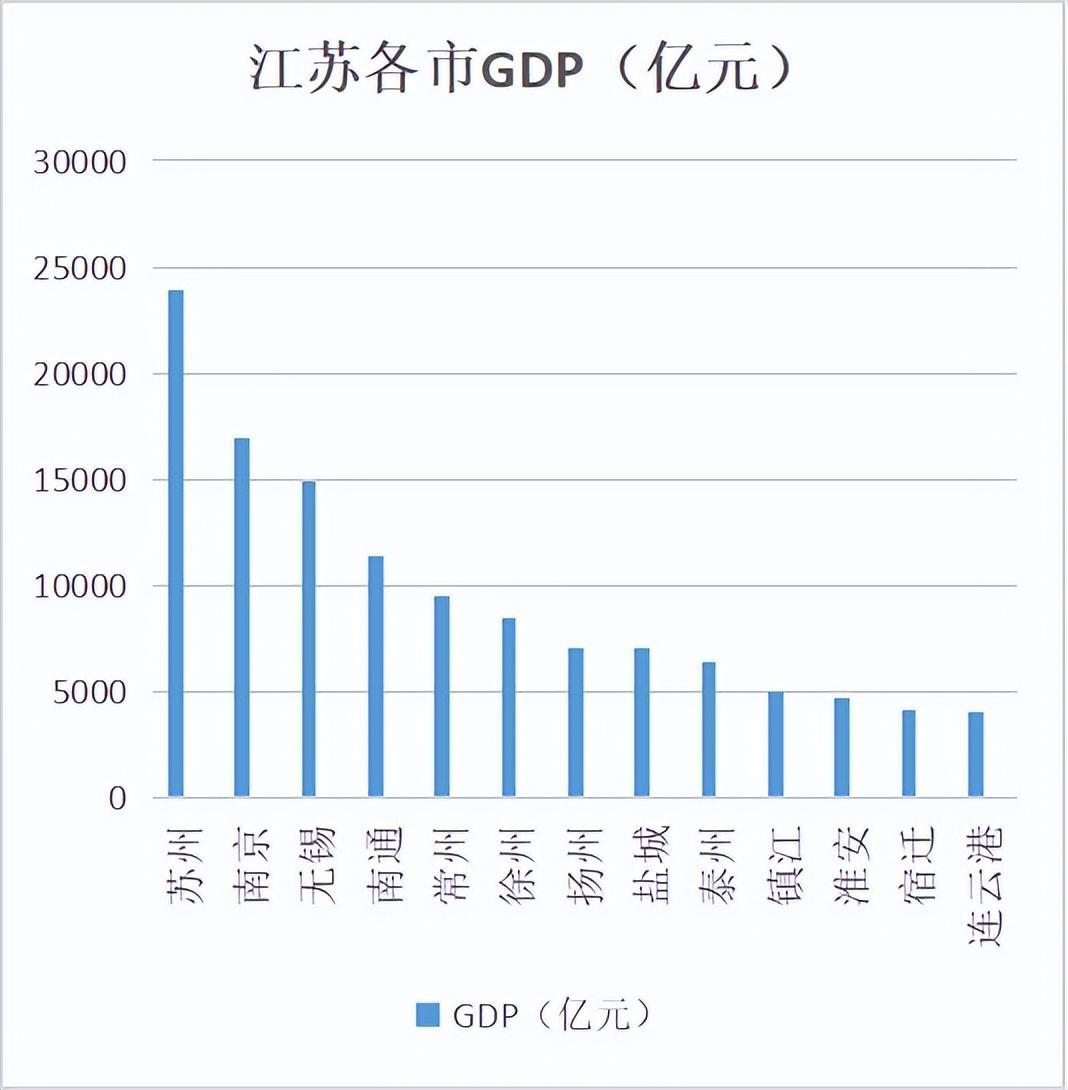 全面取消限购和限售！扬州为稳楼市“拼了”。
目前，在扬州购房没有户籍限制，新政还