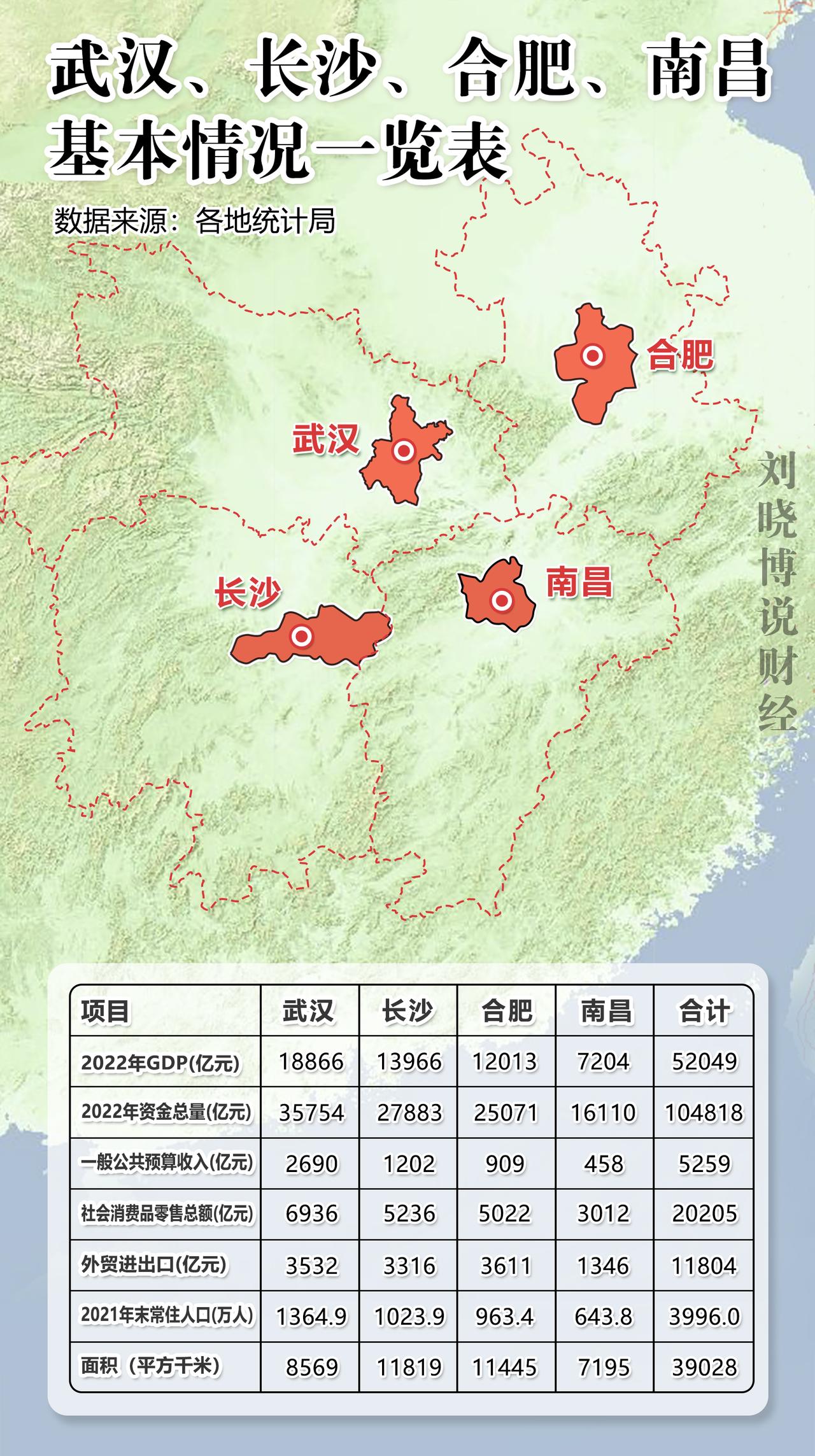 2月21日，长江中游城市群省会城市，召开了一个重要会议。
会上，武汉、长沙、合肥