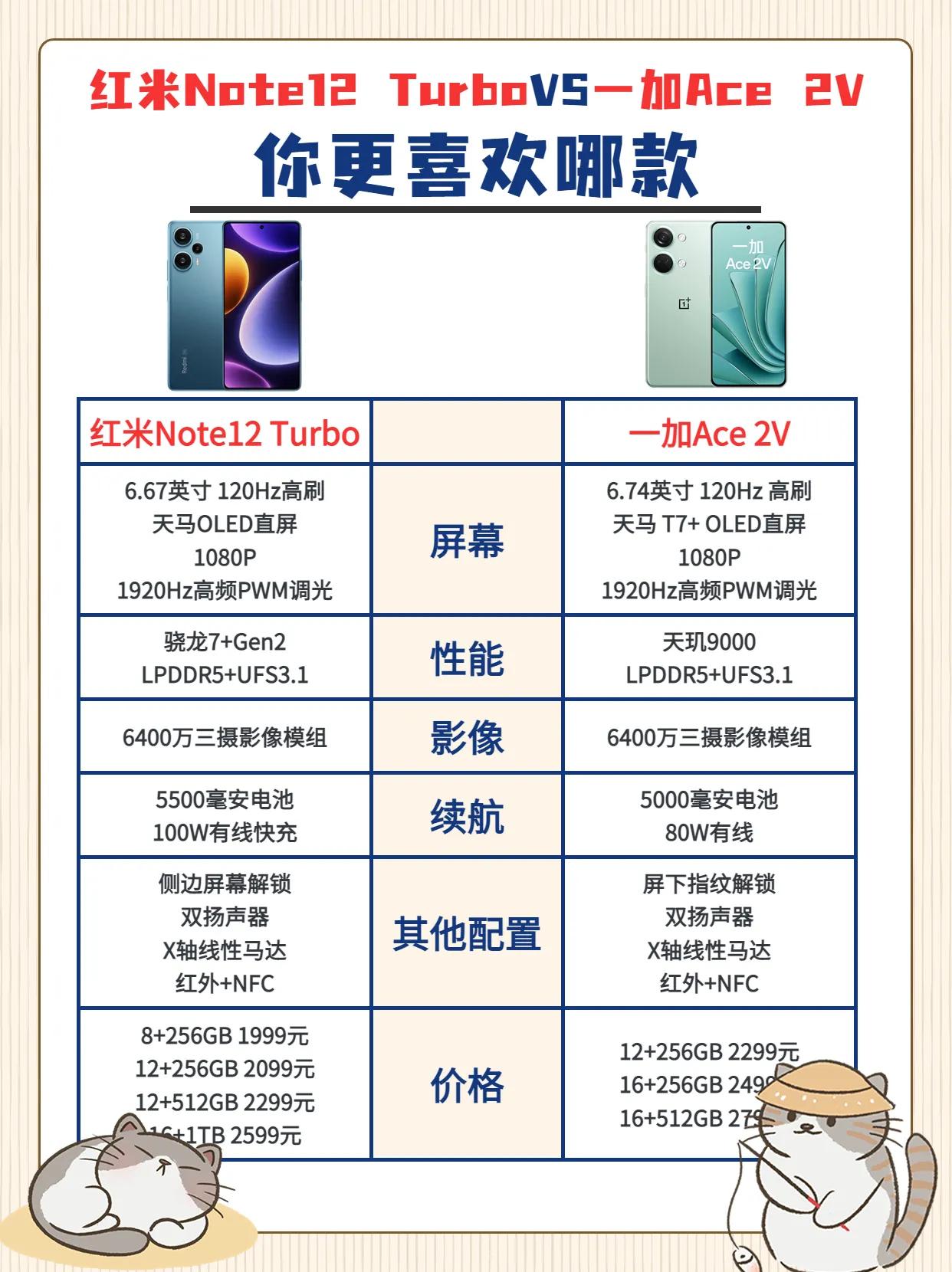 红米Note12 Turbo对比一加Ace2V，你最喜欢哪款机型 一加ACE2v