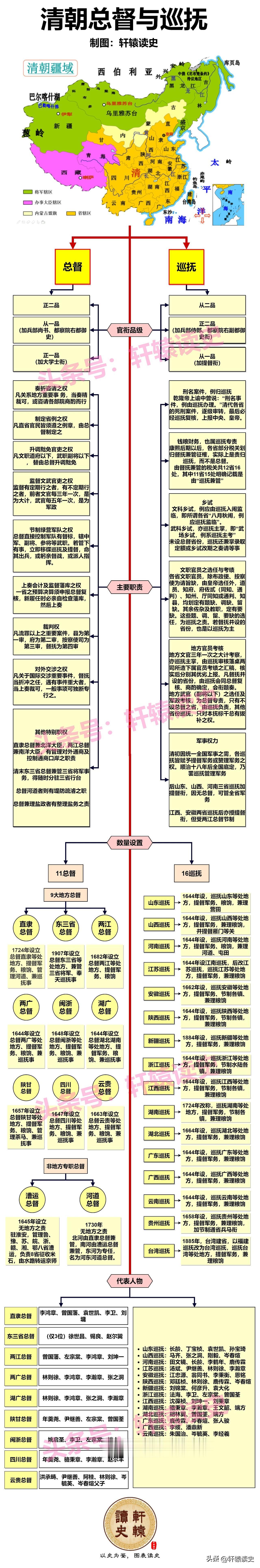 在清代，山东巡抚有多高配？
 
一般来说，清代巡抚品级为从二品，如果加兵部侍郎、