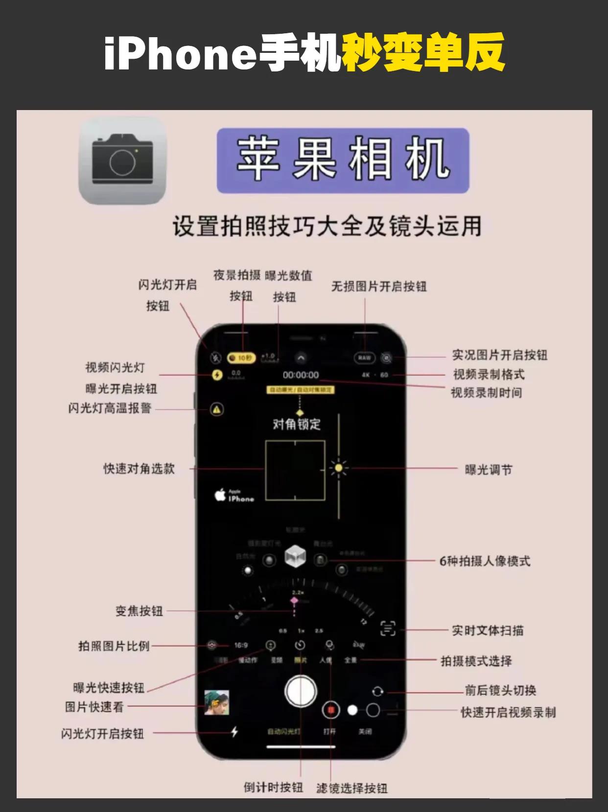 iPhone手机秒变小单反，你不知道的苹果相机设置小技巧 iPhone #手机拍