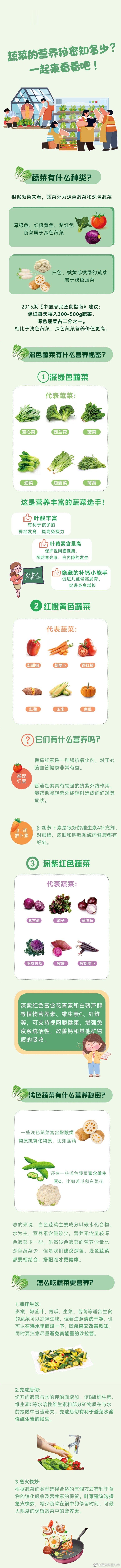  【营养师王沐婷---每日健康