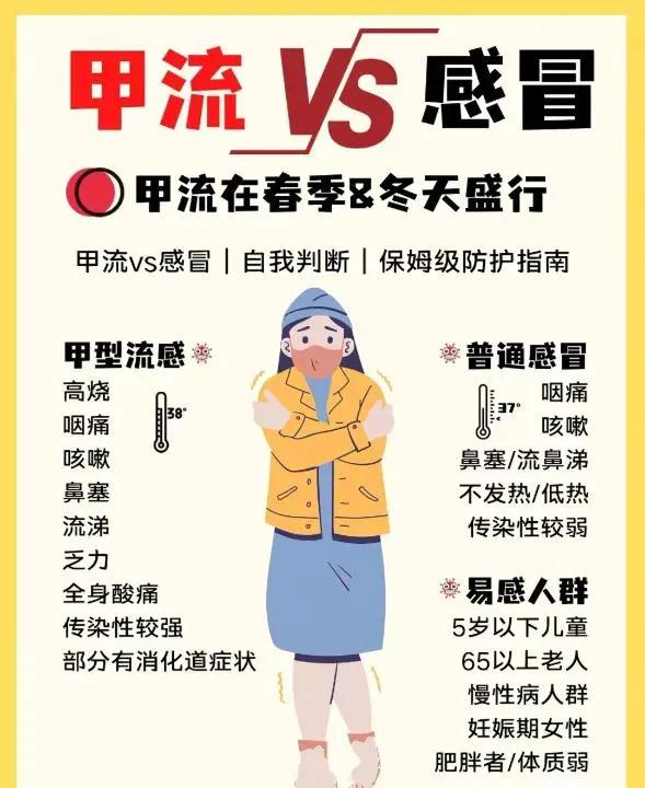 最近大家一定要注意，我这新冠病毒感染都是没什么事就过去了，这一次中了一回甲流的标