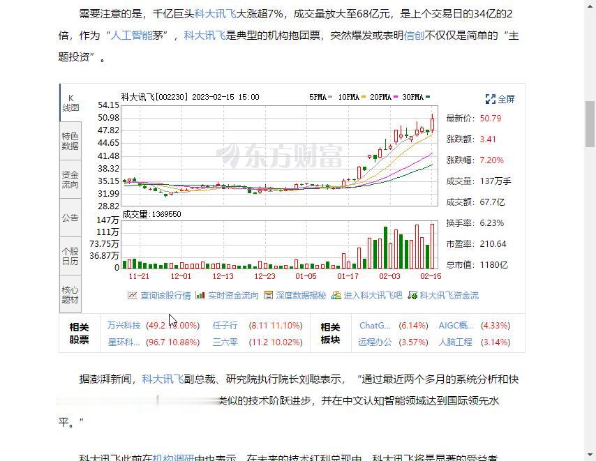 人工智能龙头科大讯飞，这票只能做短线投机，现在还处在上升趋势当中。   