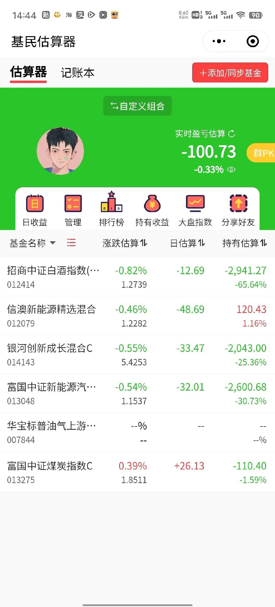下午还是一蹶不振，今天小亏0.2%左右。新能源让我失望！本周再不大涨就准备卖了。