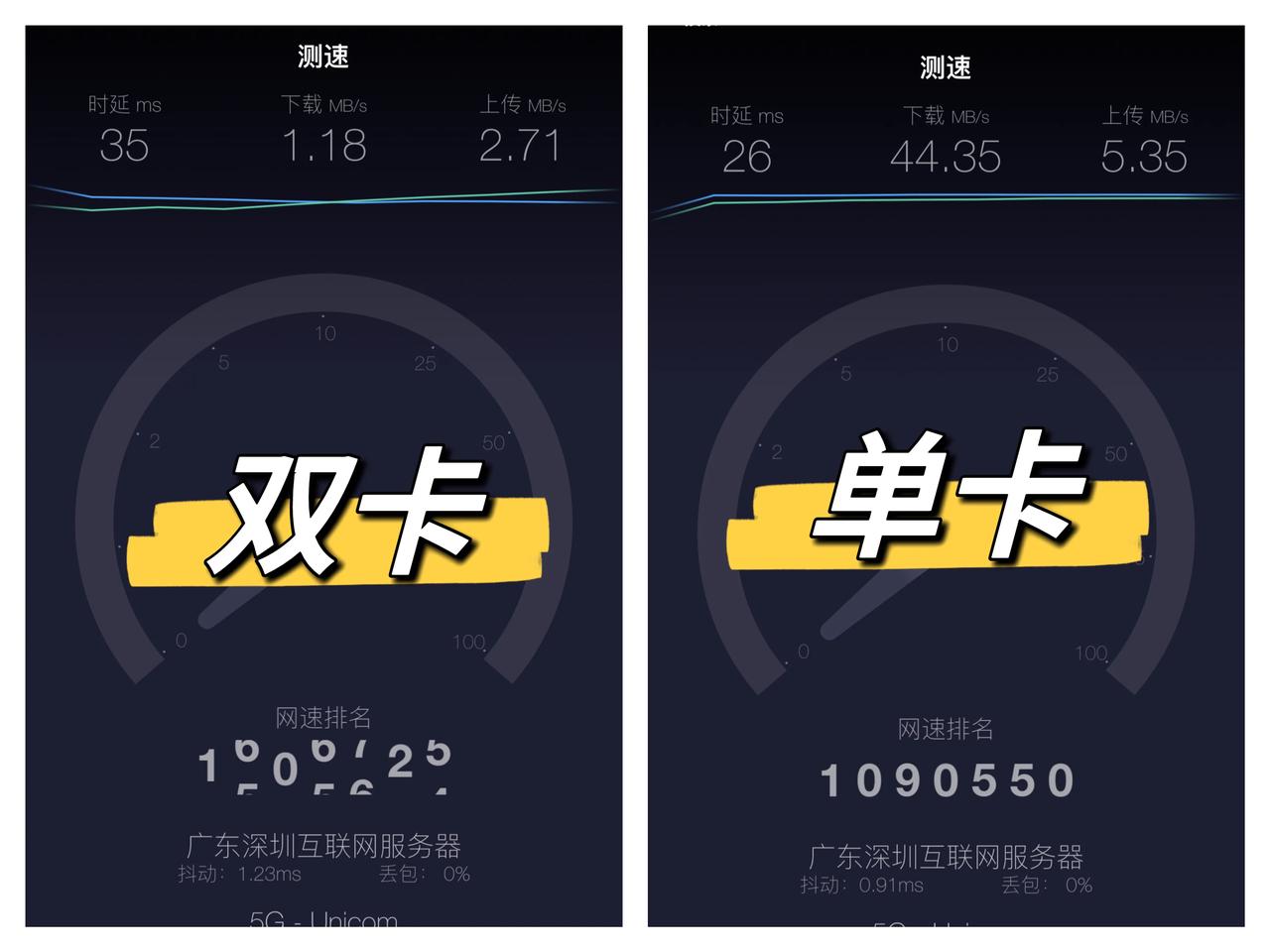 【iPhone真的不建议开双卡】
上条动态很多人质疑我是不是油饼
我刚测试了给你