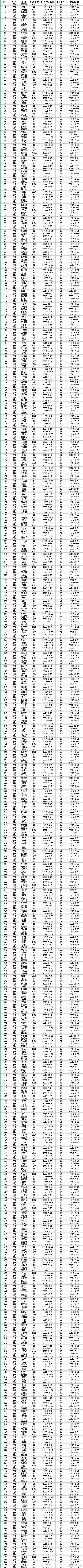 【】 7月21日，毕节市公安交