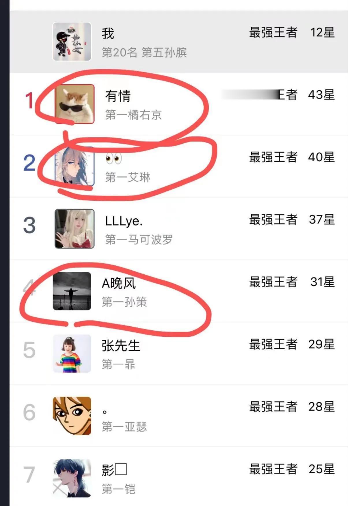 我粉丝中最高的段位也就是王者43星，你们呢？

其中标记的三个玩家是一起上分的！
