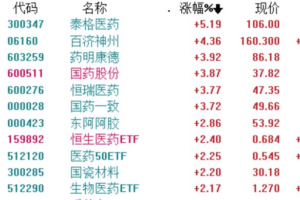 人工智能哑火，哪个版块来接力？短线投资者和长线投资者会有不同的选择。

短线毫无