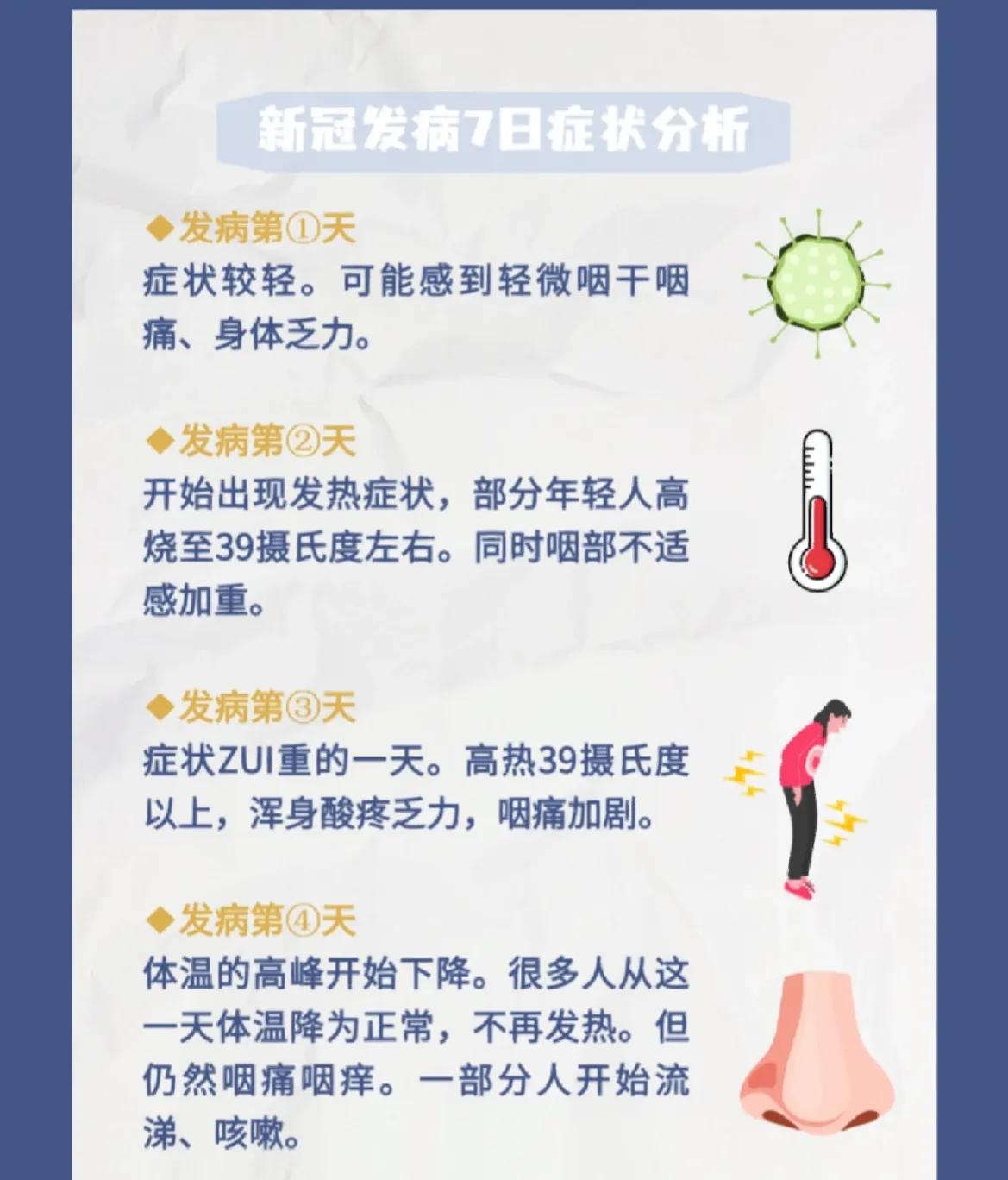 我连续四天体温一直在37度上下，第一天嗓子有一点点疼，现在除了体温不稳定外，没有