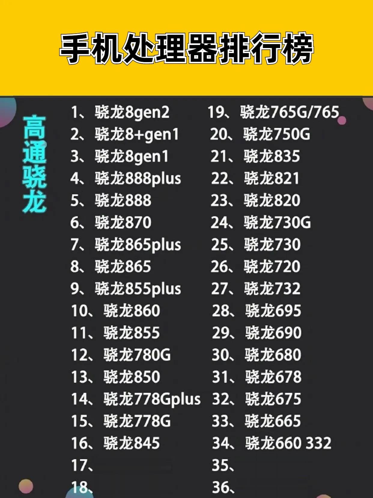 2023年手机处理器排行榜，看看你的手机在第几名 手机处理器排行 #手机处理器排