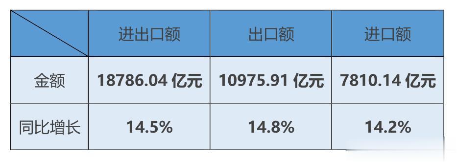 2022年1-12月，中国与非洲国家进出口额为18786.04亿元人民币，同比增