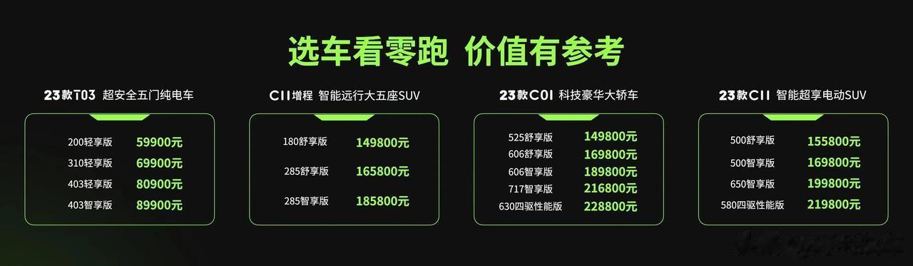 一个朋友去年的时候问我比亚迪唐跟长安深蓝，当时看中唐DMI尊贵版，官方指导价20