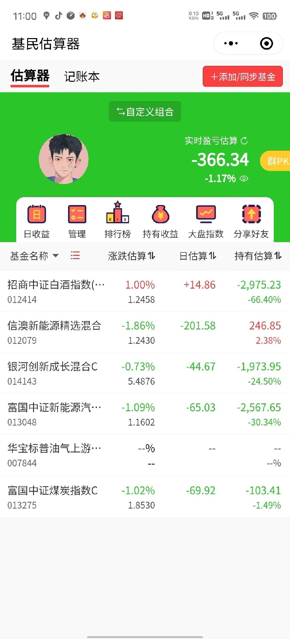 GG，昨天涨的那点，今天都得还回去