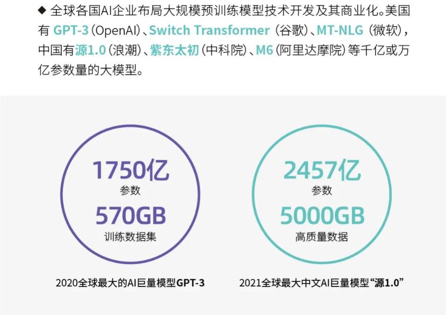 回顾去年3月由IDC、清华大学和浪潮联合编制的《2021-2022全球计算力指数