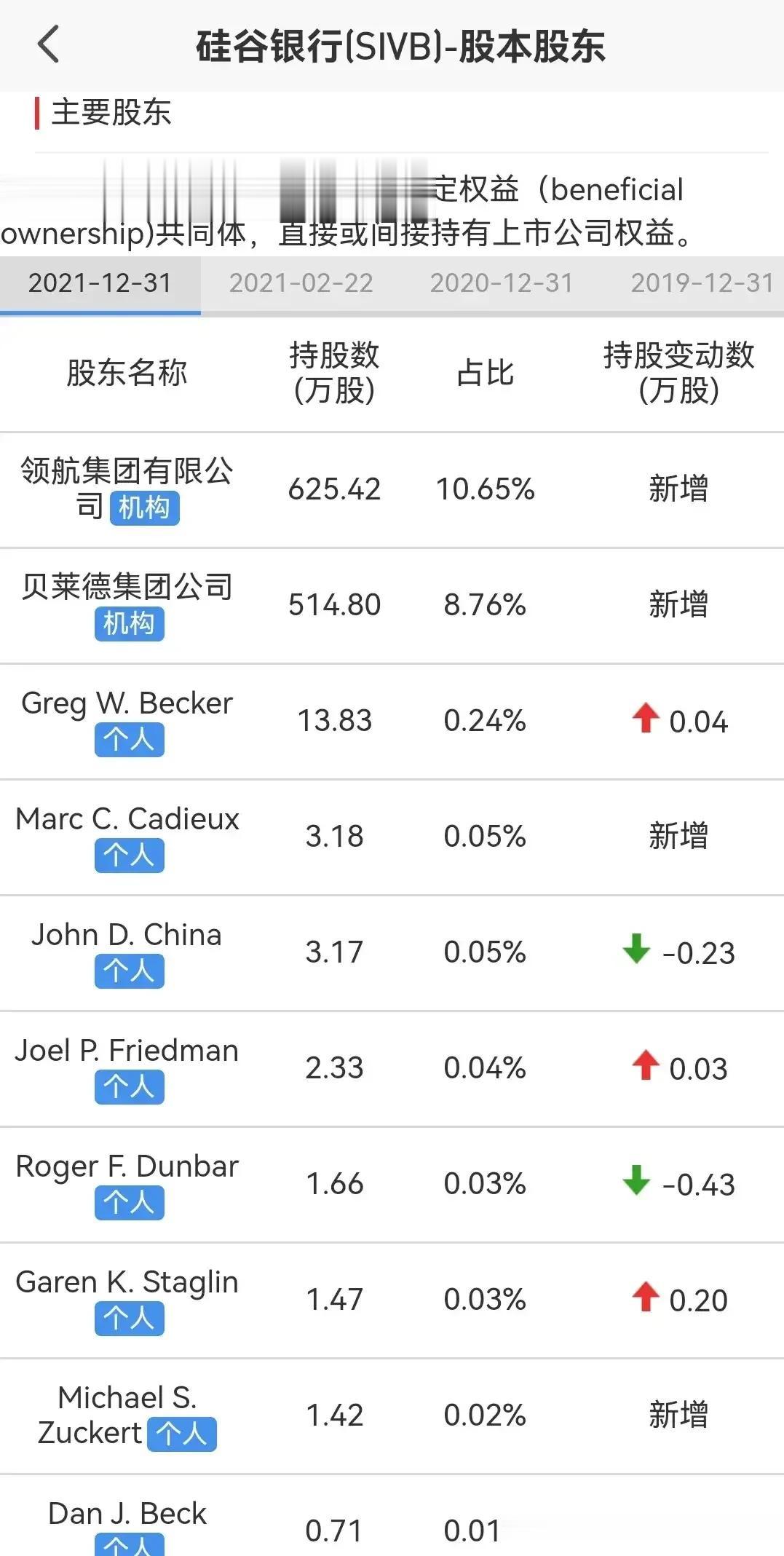 有点搞不明白，这几天美国政府强制硅谷银行破产，瞬间引爆了世界金融市场。查了一下硅