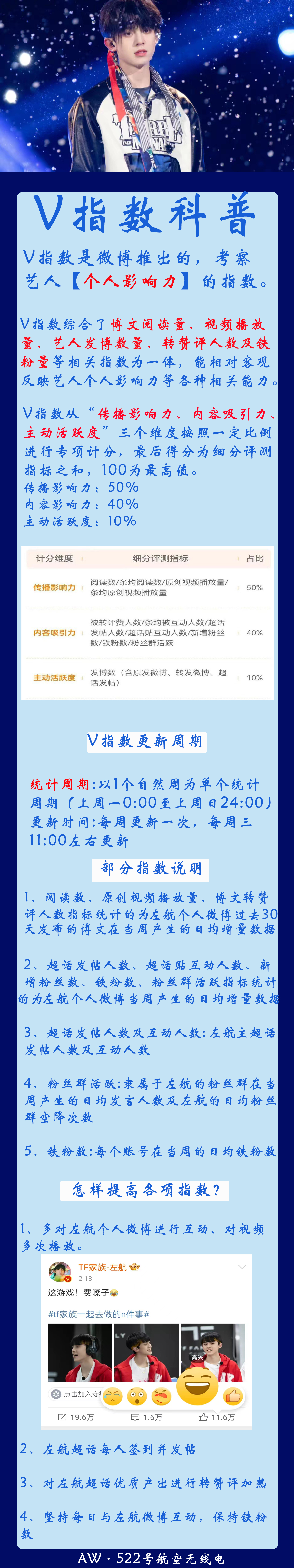 #左航ZH[超话]#🔵#左航 绝对舞台掌控者# ——————————V指数科/