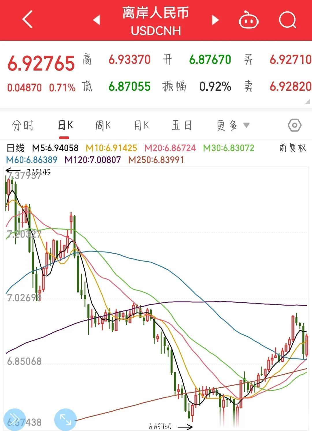 这一消息出来，几乎可以预定明天的跌幅了。
今天A股走的就很纠结，中字头大涨依然带