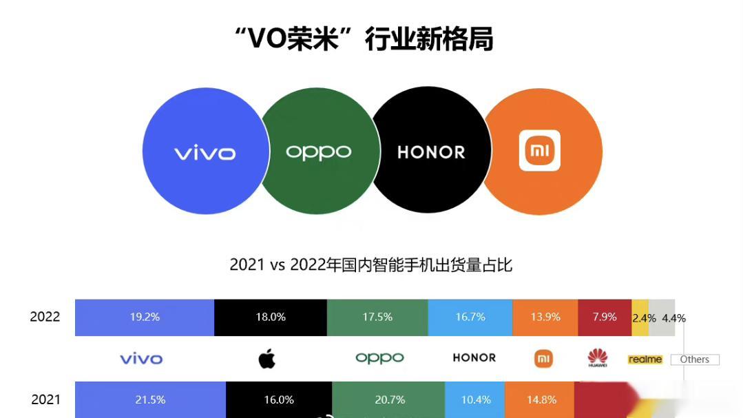谈什么VO荣米行业新格局，好好珍惜这可能不太久的格局吧，7.9%那哥们会回来了 