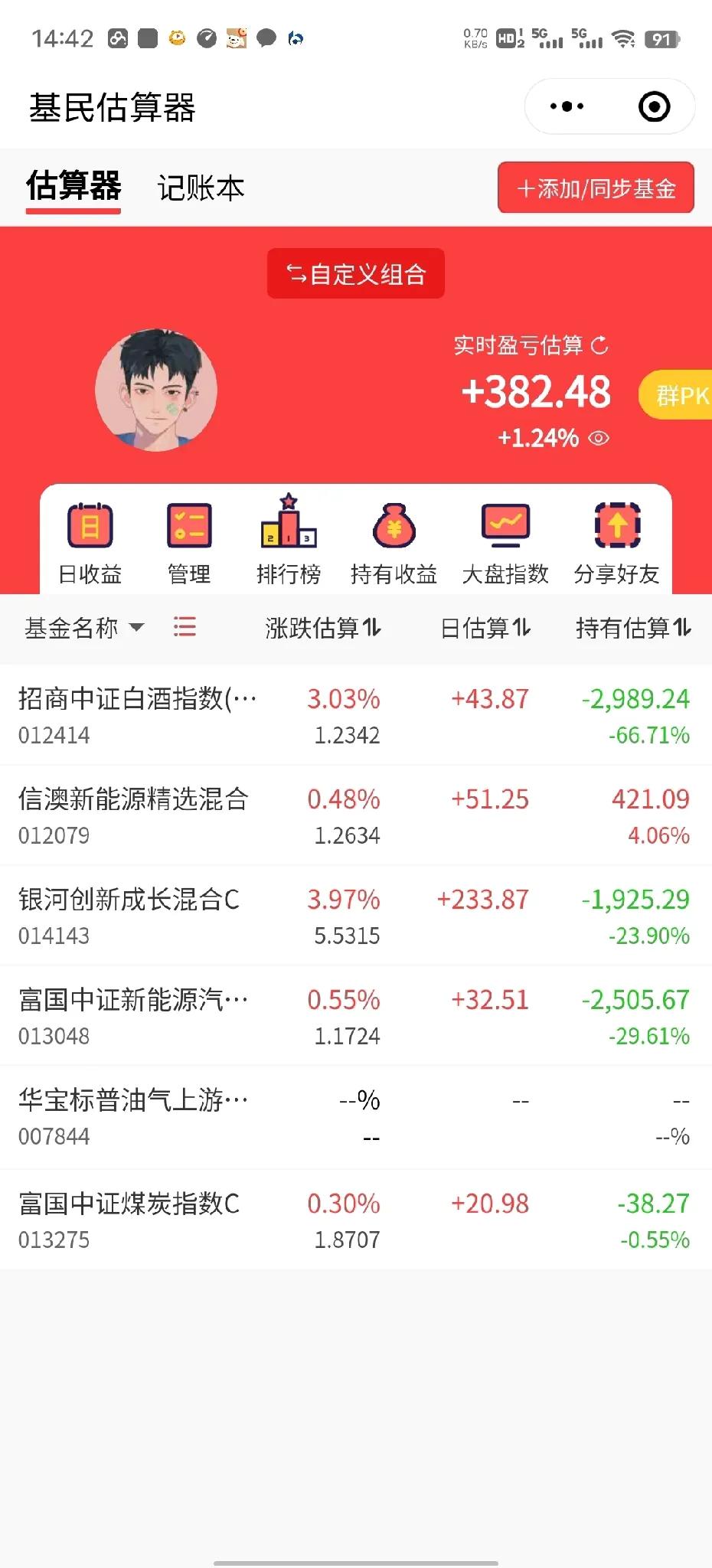 今天白酒、半导体大涨3个点以上，新能源午后也由绿转了了，今天可以吃肉了。