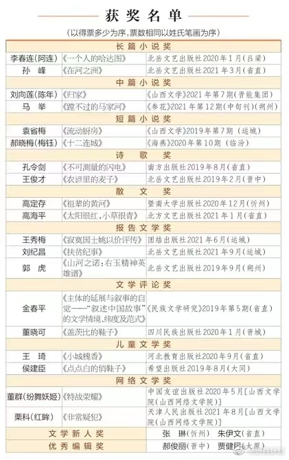 <p>恭喜我自己获得了赵树理文