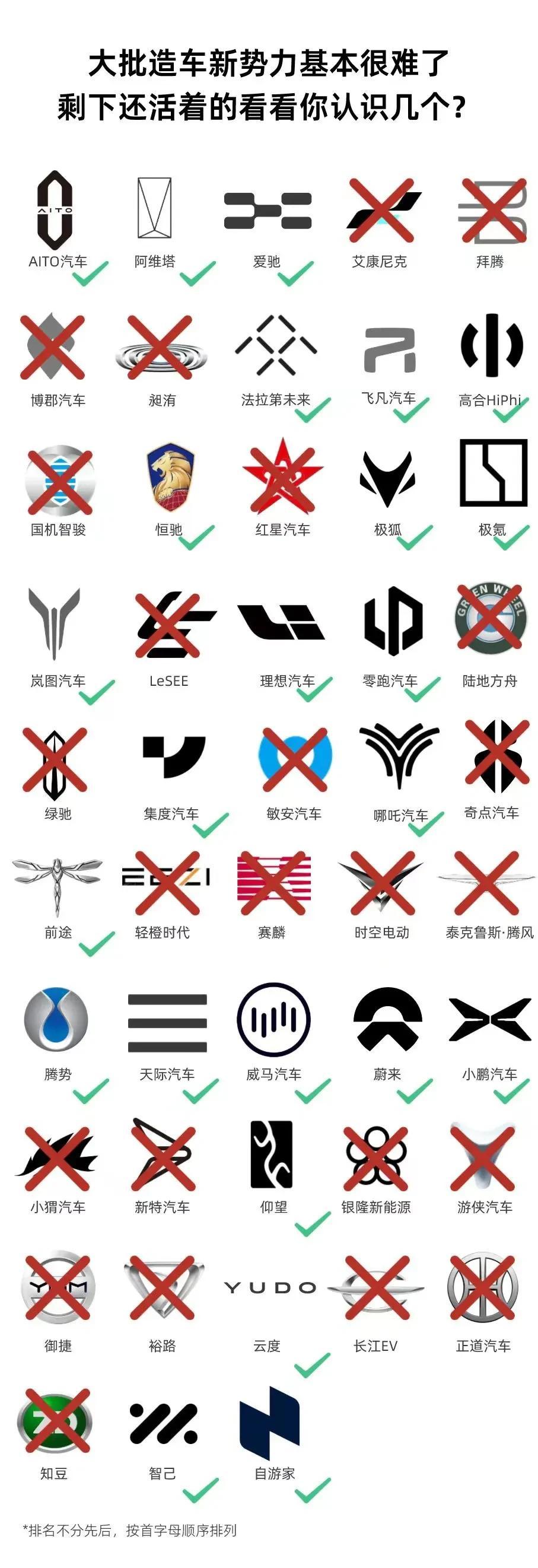 看到这幅图又让我想起了当年的百团大战还有共享经济，一个行业一热起来，大量的资本涌