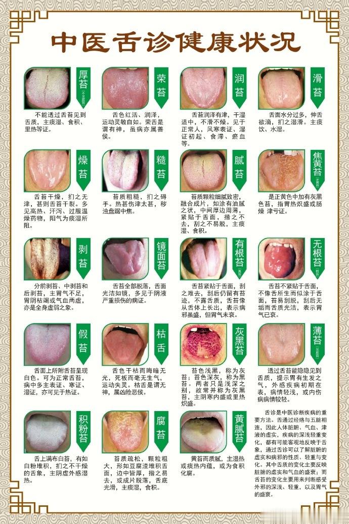 最常见的舌像对应的症候。 ​​